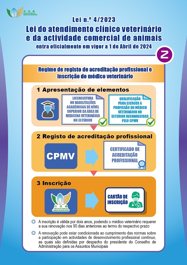 Lei do atendimento clínico veterinário e da actividade comercial de animais_02