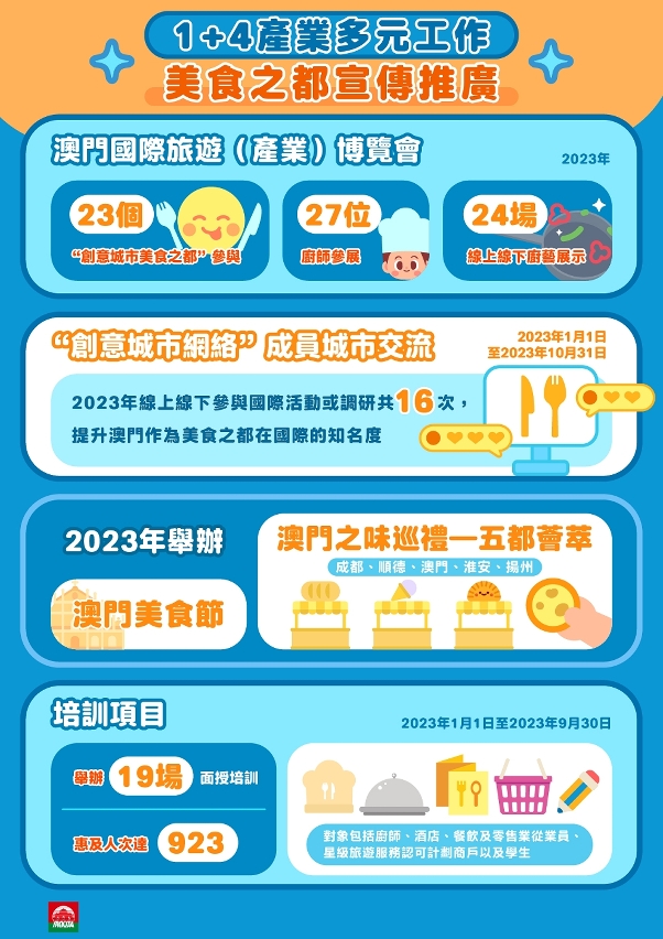 Promote the status of City of Gastronomy through integration of tourism and gastronomy  (Chinese version)