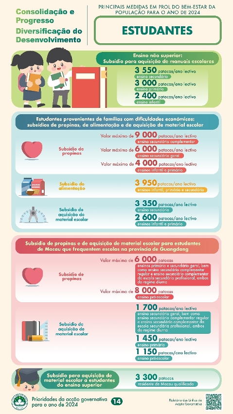 Principais medidas em prol do bem-estar da população para o ano de 2024: Estudantes