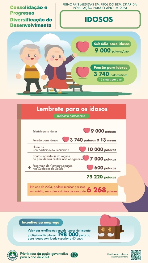 Principais medidas em prol do bem-estar da população para o ano de 2024: Idosos