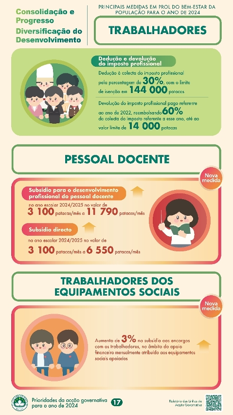 Principais medidas em prol do bem-estar da população para o ano de 2024: Trabalhadores, pessoal docente e trabalhadores dos equipamentos sociais