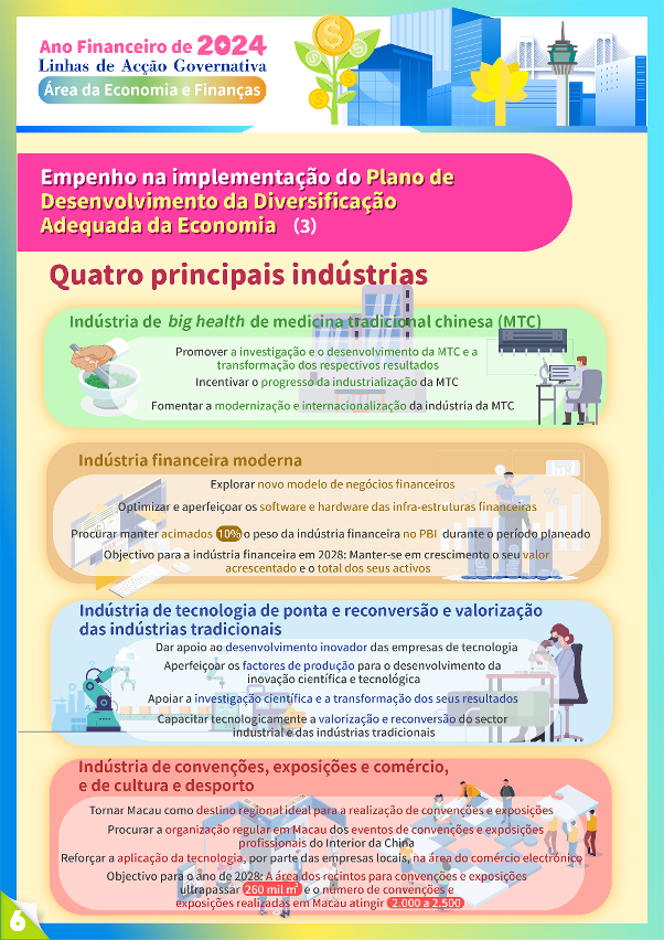 linhas de acção governativa da área da economia e finanças de 2024--6