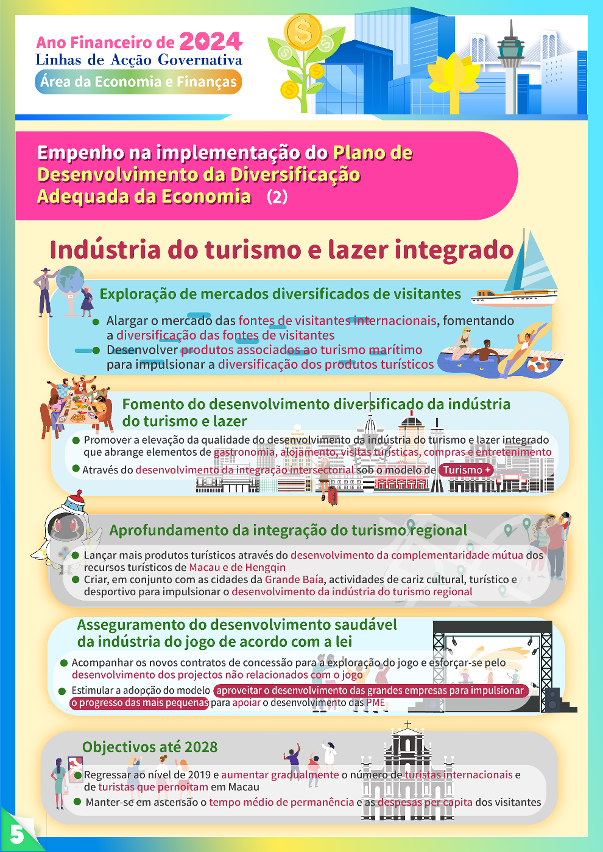 linhas de acção governativa da área da economia e finanças de 2024--5