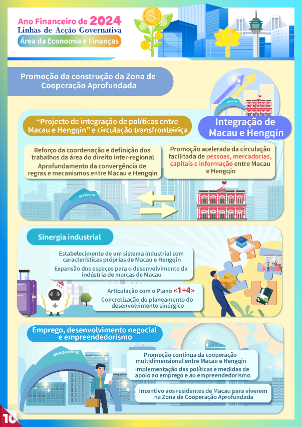 linhas de acção governativa da área da economia e finanças de 2024--10