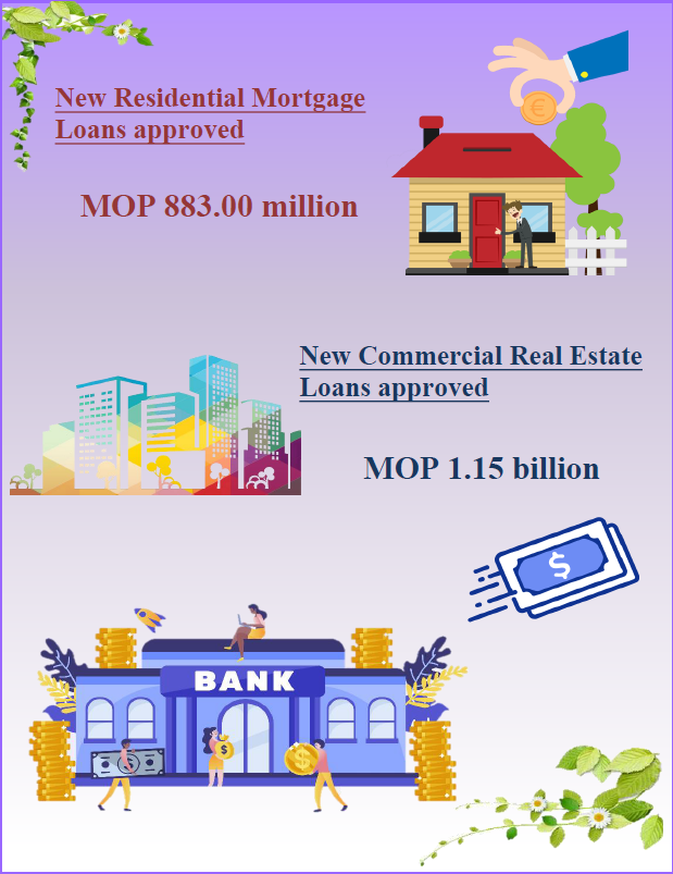 Mortgage loans statistics – October 2023