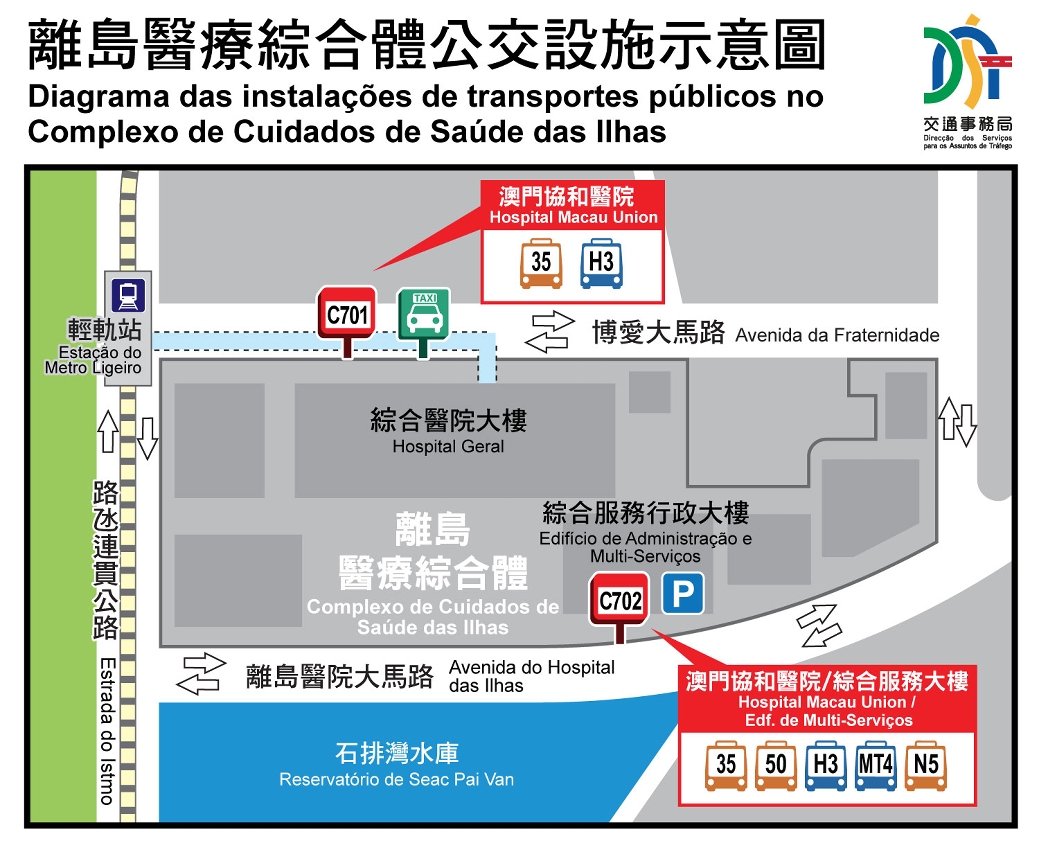 離島醫院周邊交通配置平面圖
