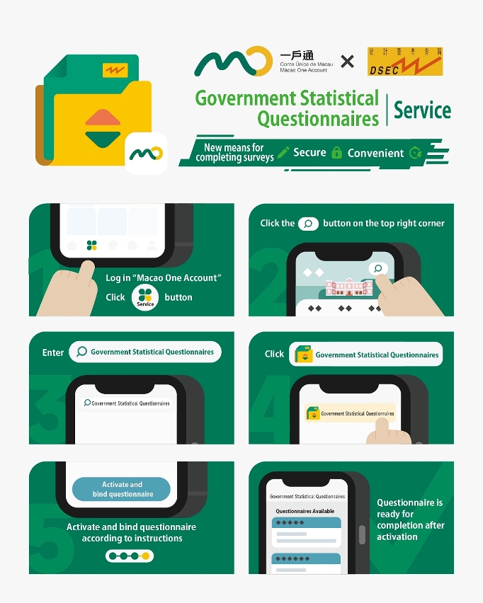 Infographics of “Government Statistical Questionnaires”