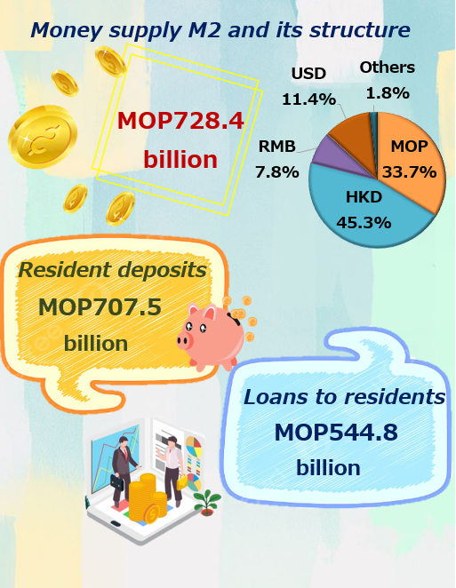 Monetary and financial statistics – November 2023