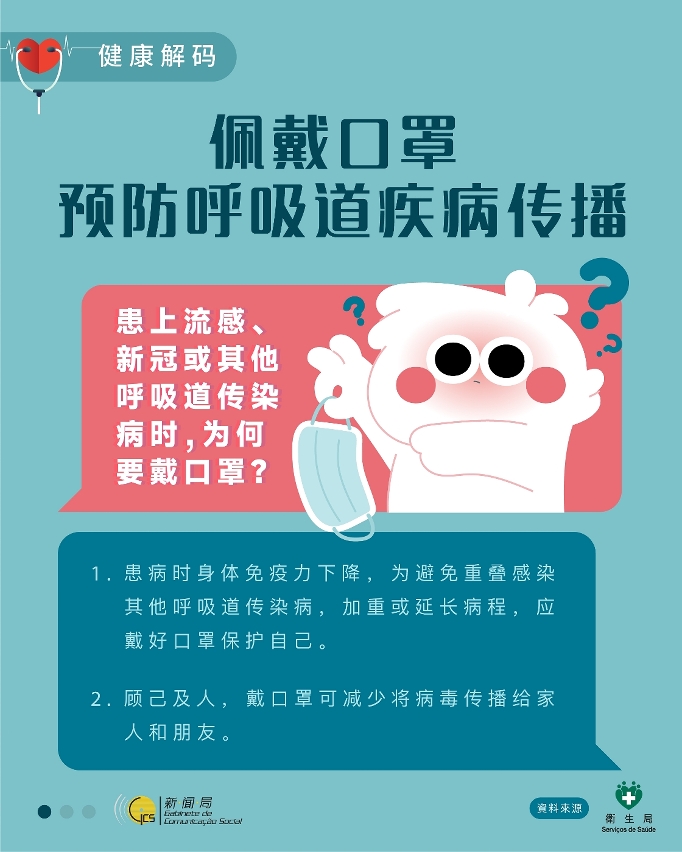佩载口罩　预防呼吸道疾病传播