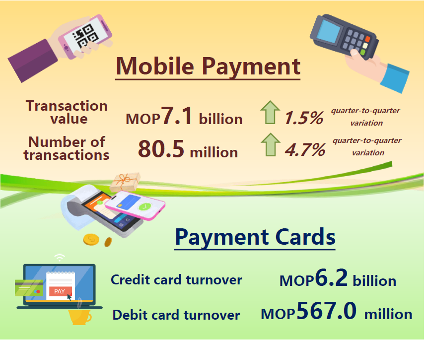 Mobile payment and payment card statistics – 4th Quarter 2023