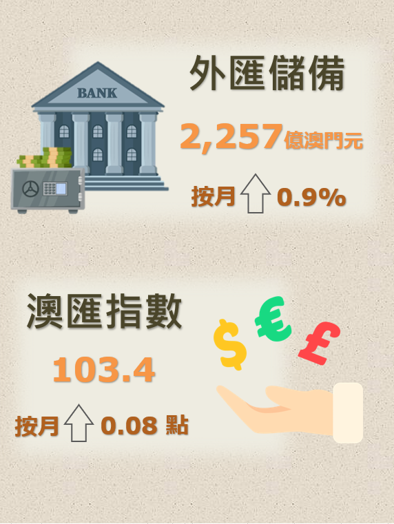 2024年1月外匯儲備數字及澳匯指數