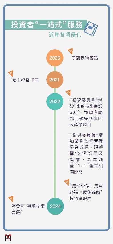 “投資者‘一站式’服務”為企業提供落戶所需全方位服務