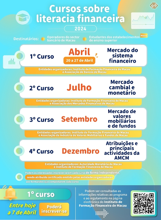 【Formação de talentos na área financeira  “1+4” 】 Estão abertas as inscrições para o 1º Curso sobre literacia financeira de 2024