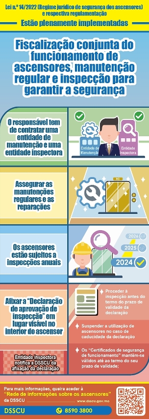 fiscalização conjunta do funcionamento de ascensores, manutenção regular e inspecção para garantir a segurança