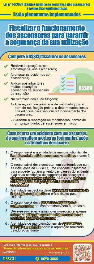 fiscalizar o funcionamento dos ascensores para garantir a segurança da sua utilização