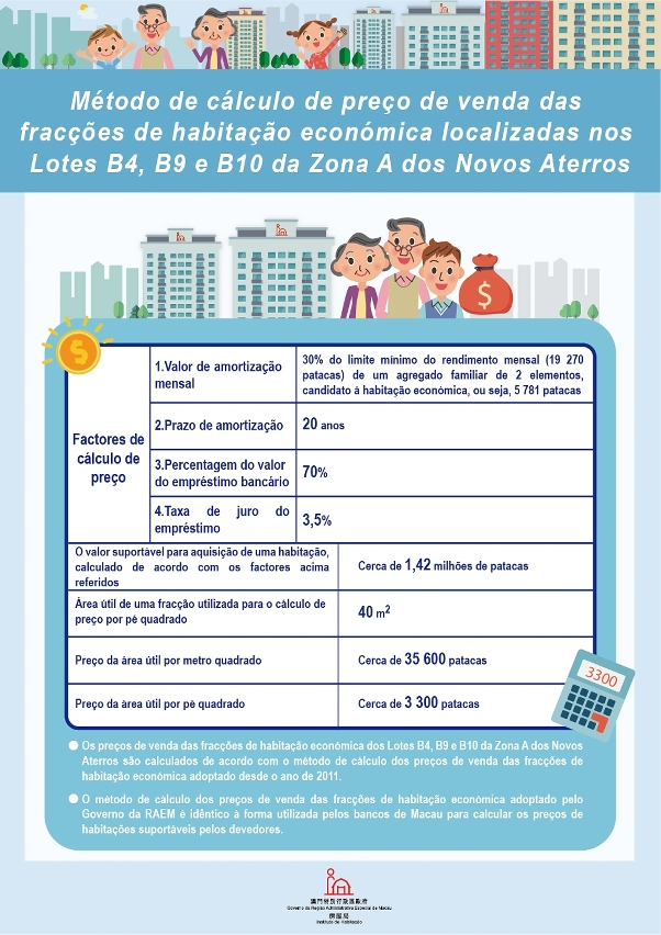 Método de cálculo de preço de venda das fracções de habitação económica localizadas nos Lotes B4, B9 e B10 da Zona A dos Novos Aterros
