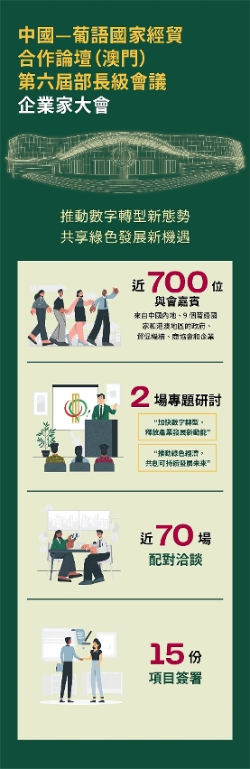 “企業家大會”助力企業取得多方合作