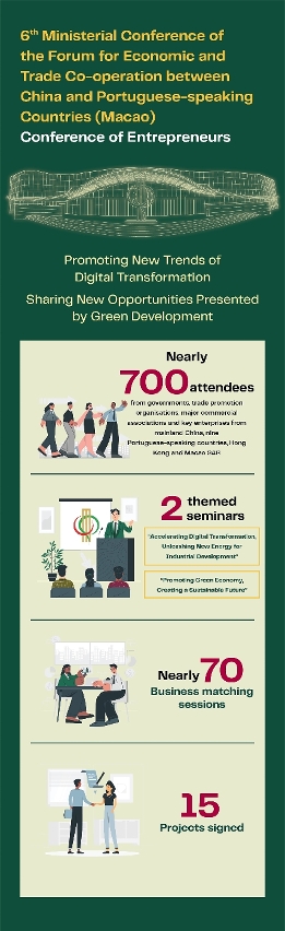 The “Conference of Entrepreneurs” helps enterprises reach collaboration with different entities