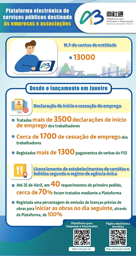 Plataforma electrónica de serviços públicos destinada às empresas e associações