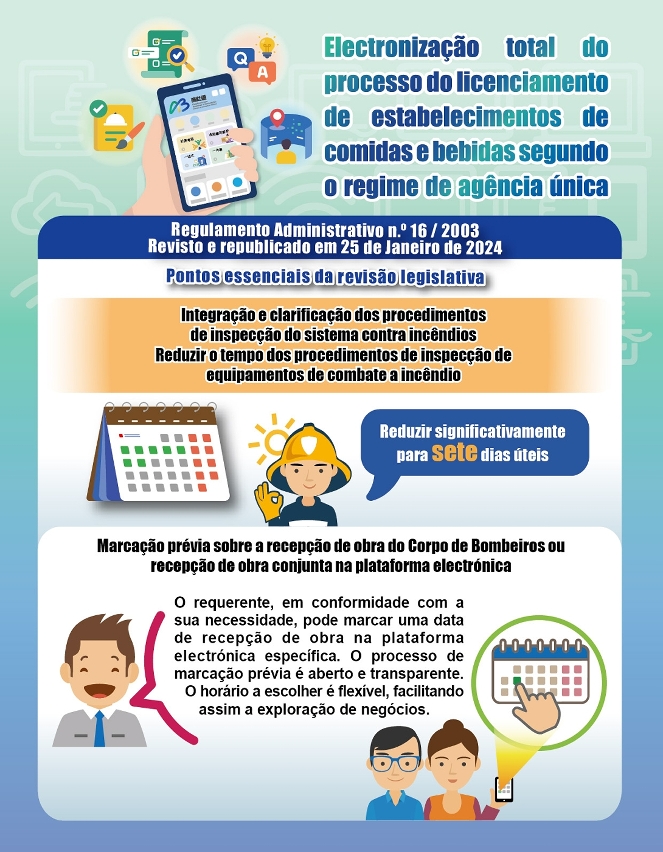 Regime de agência única para licenciamento de estabelecimentos de comidas e bebidas_gráficos_4