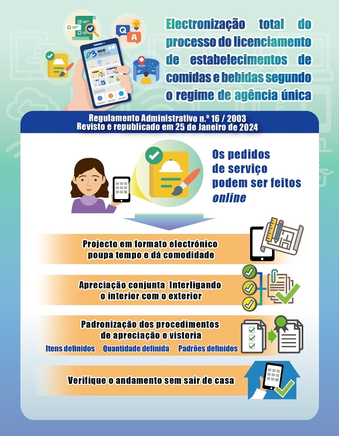 Regime de agência única para licenciamento de estabelecimentos de comidas e bebidas_gráficos_3