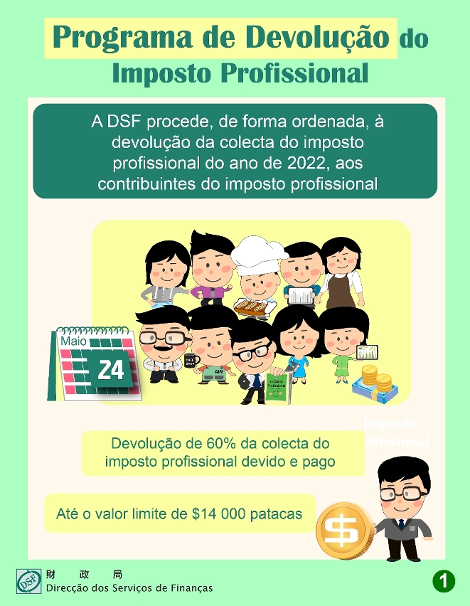 A partir de 24 de Maio, a Direcção dos Serviços de Finanças procede à devolução de 60% da colecta do imposto profissional do ano de 2022, a cerca de 158 mil contribuintes_1