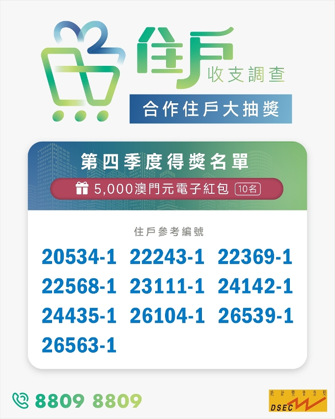 2023住戶收支調查“合作住戶大抽獎”第四季度得獎名單