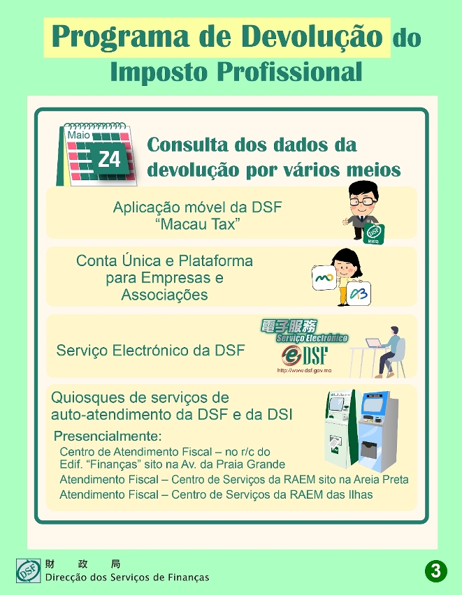 A partir de 24 de Maio, a Direcção dos Serviços de Finanças procede à devolução de 60% da colecta do imposto profissional do ano de 2022, a cerca de 158 mil contribuintes_3