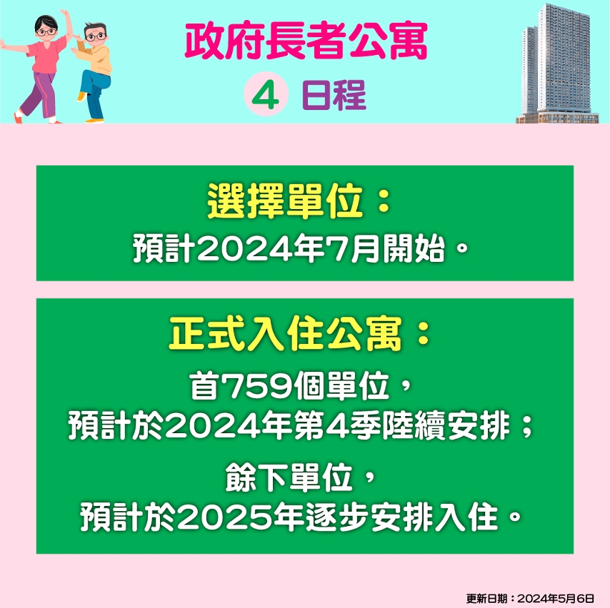 政府長者公寓圖文包 4