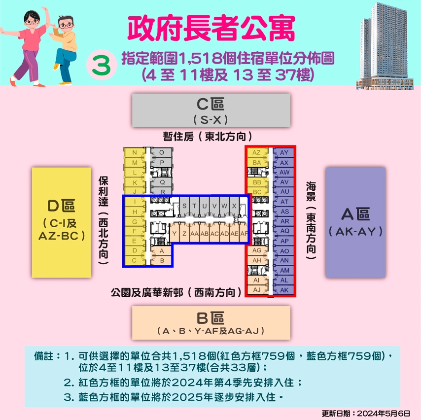 政府長者公寓圖文包 3