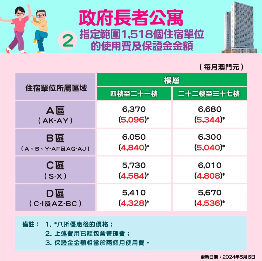 政府長者公寓圖文包 2
