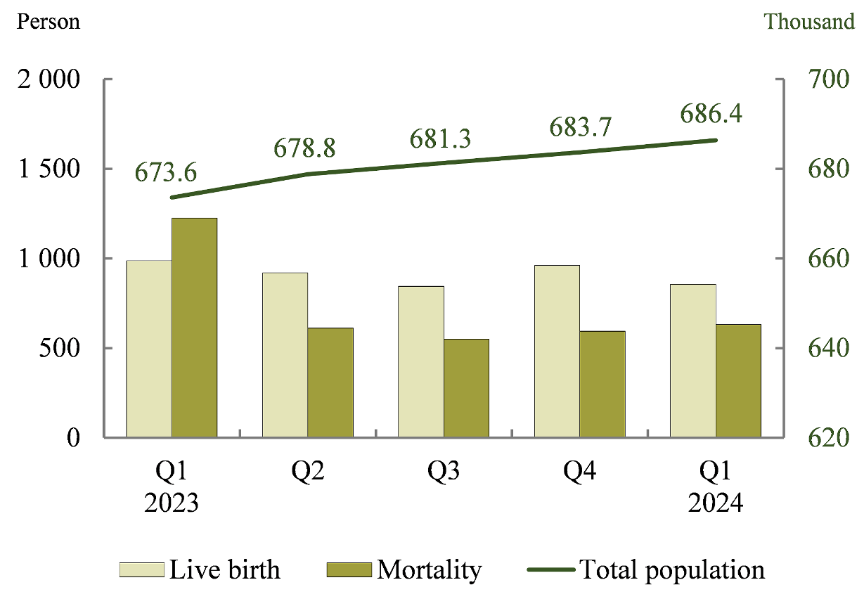 population change