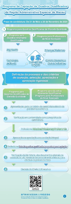 Apresentação da Nova Edição do Programa de Captação de Quadros Qualificados