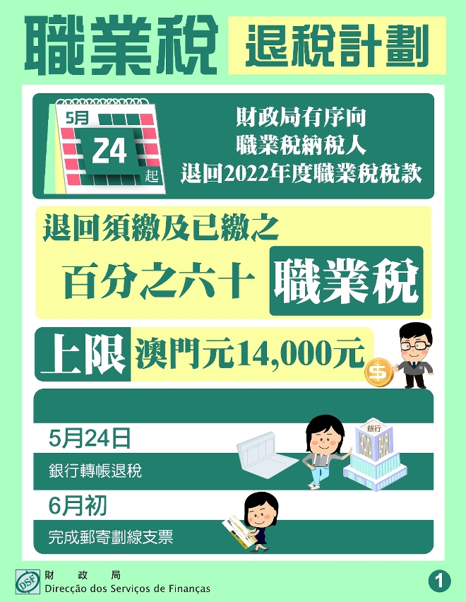 職業稅退稅_1