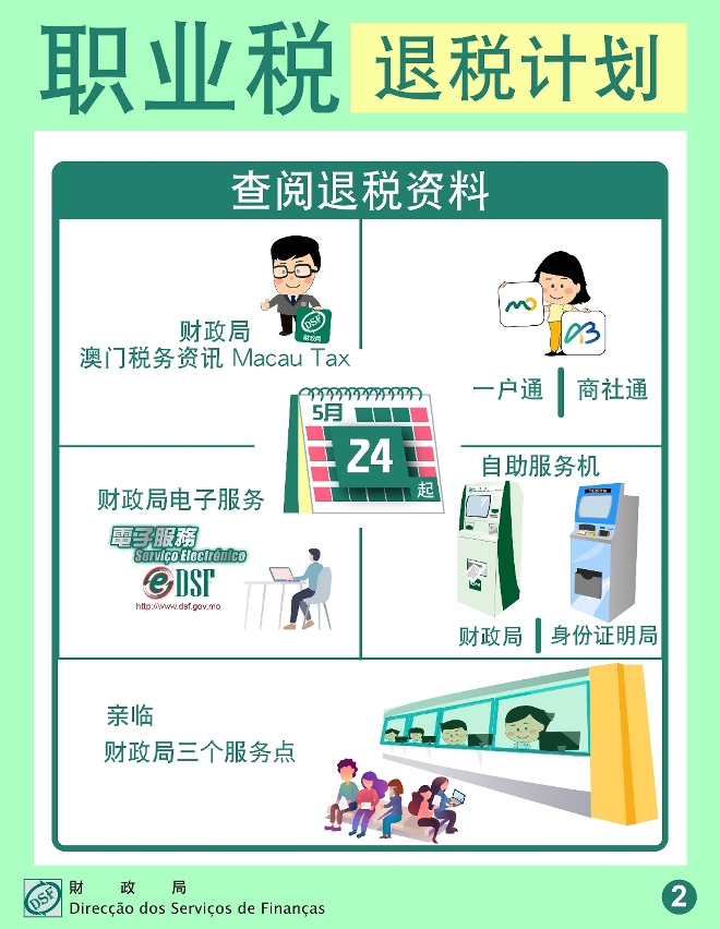职业税退税2