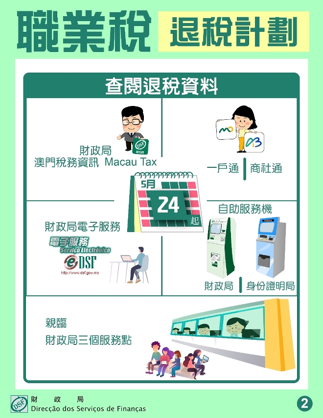 職業稅退稅_2