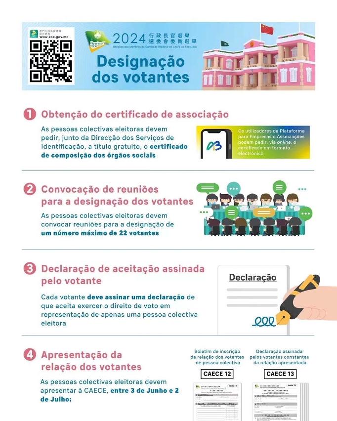 Designação dos votantes