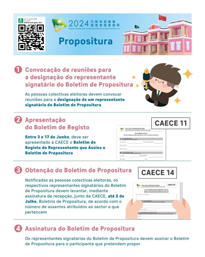 Propositura