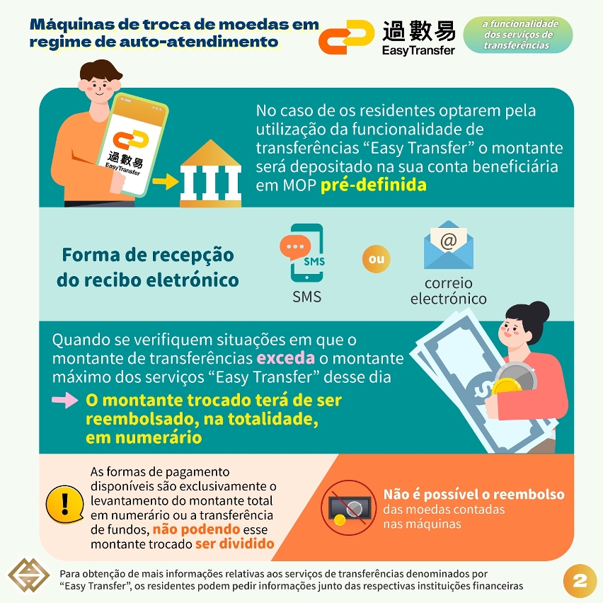 Introdução nas máquinas de troca de moedas em regime de auto-atendimento, da funcionalidade dos serviços de transferências denominados por “Easy Transfer”