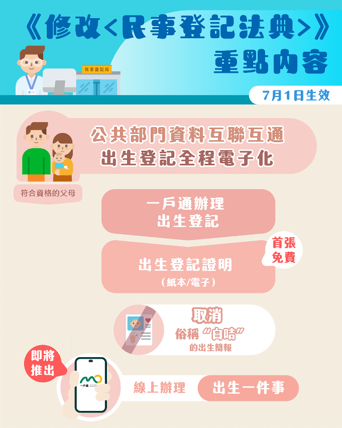 《修改〈民事登記法典〉》重點內容