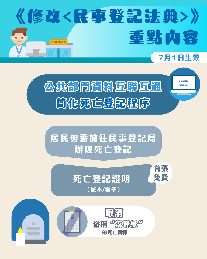 《修改〈民事登記法典〉》重點內容