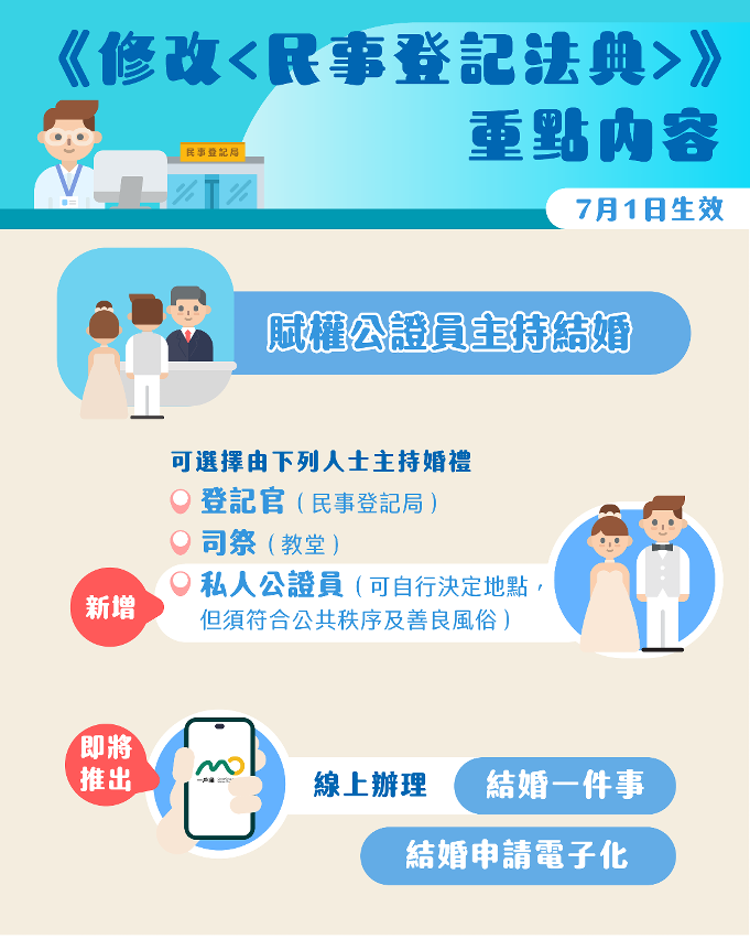 《修改〈民事登記法典〉》重點內容
