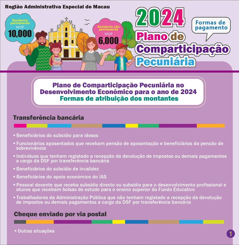 Atribuição sequencial no âmbito do Plano de Comparticipação Pecuniária no Desenvolvimento Económico para o ano de 2024 a partir de amanhã (2 de Julho)_1