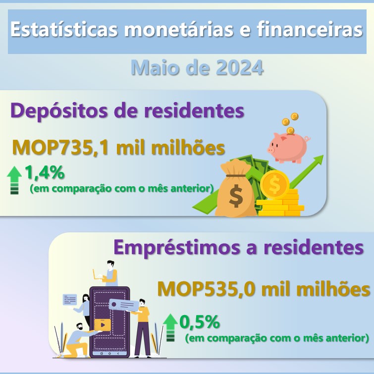 Estatísticas monetárias e financeiras –  Maio de 2024