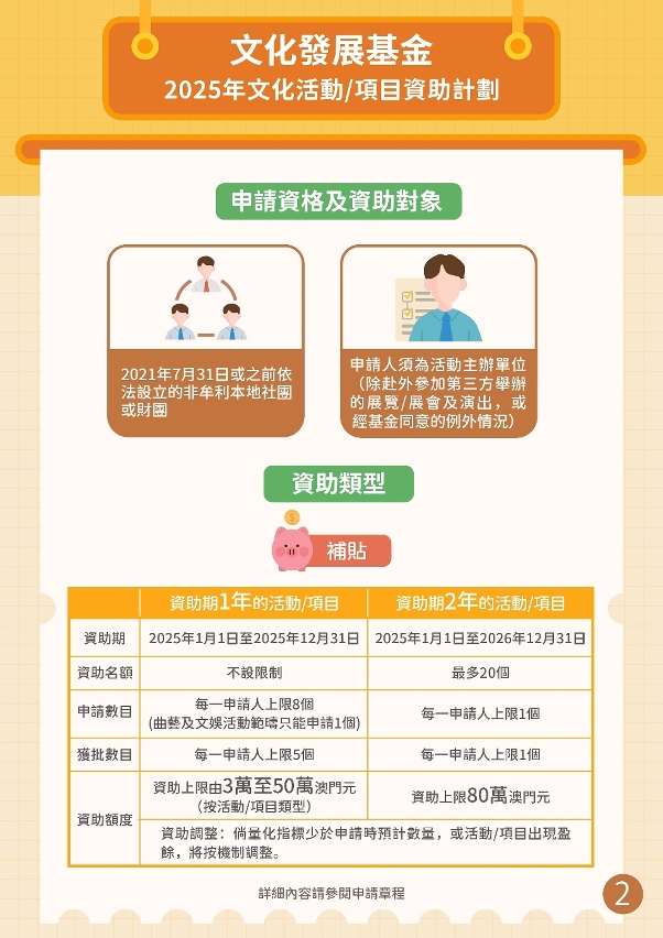 2025年文化活動／項目資助計劃 (2)