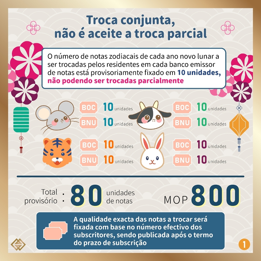O prazo para subscrição de notas zodiacais dos Anos Lunares do Rato, do Búfalo, do Tigre e do Coelho inicia-se na próxima segunda-feira (dia 5)