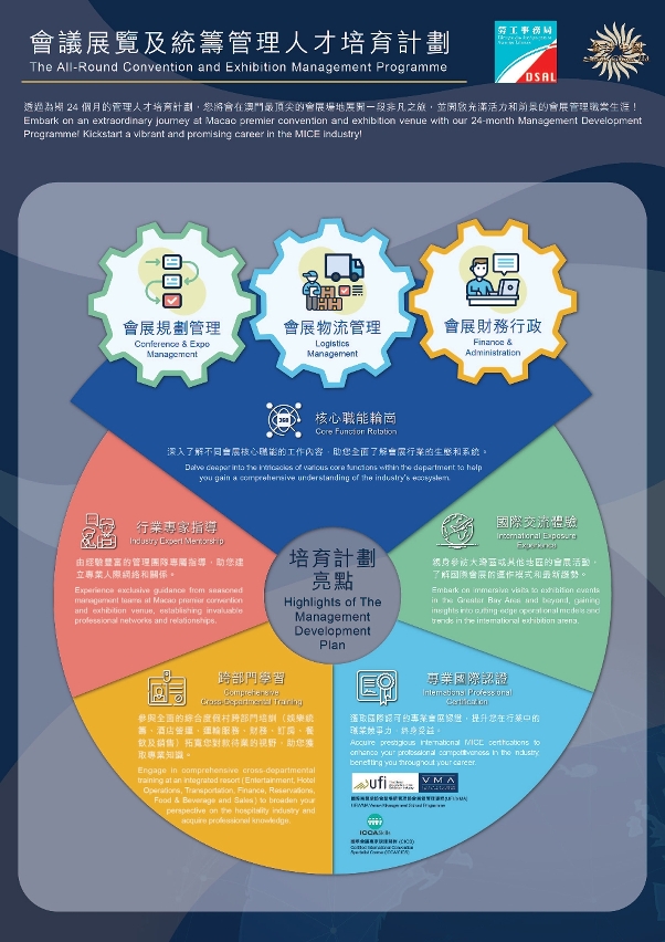 勞工局與休閒企業推出會議展覽及統籌管理人才培育計劃