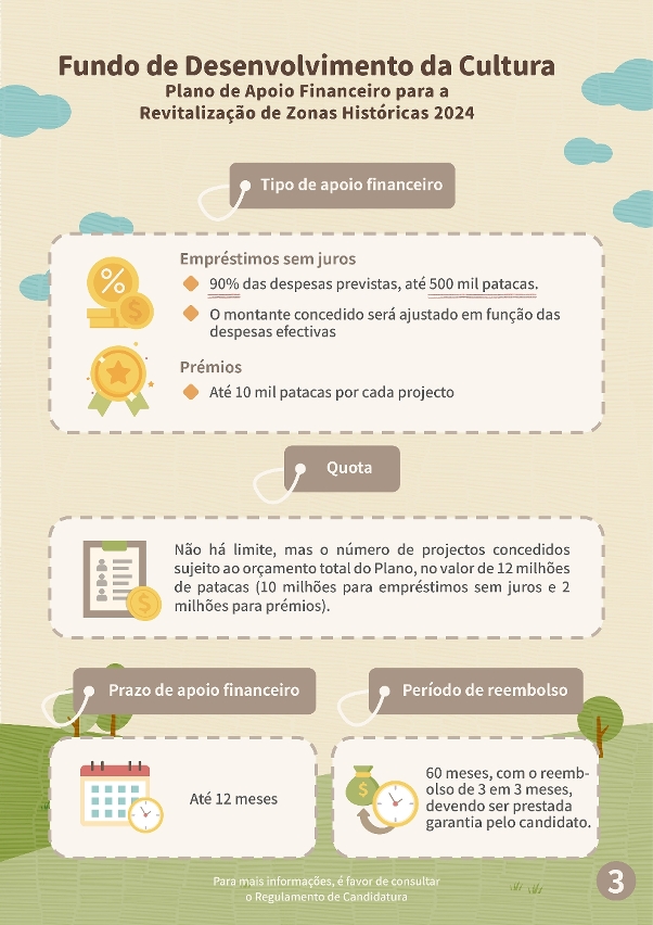 Plano de apoio financeiro para a revitalização de zonas históricas 2024 (3)