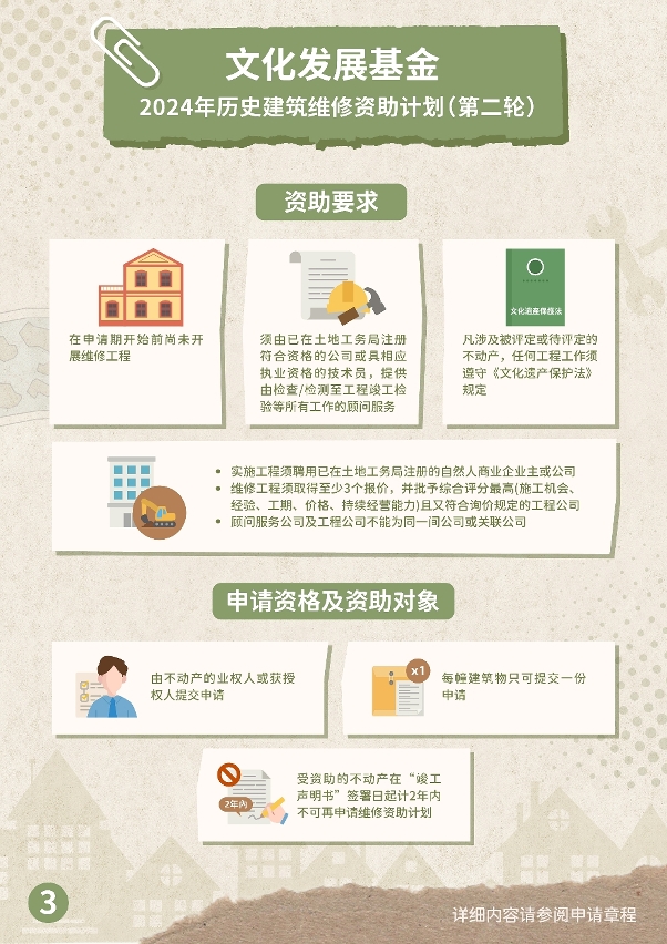 2024年历史建筑维修资助计划(第二轮) (3)