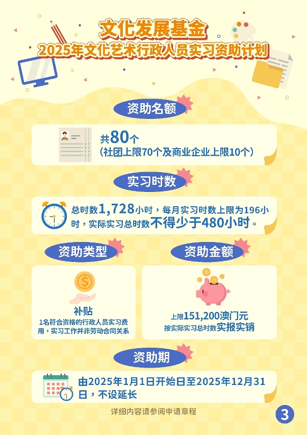 2025年文化艺术行政人员实习资助计划 (3)